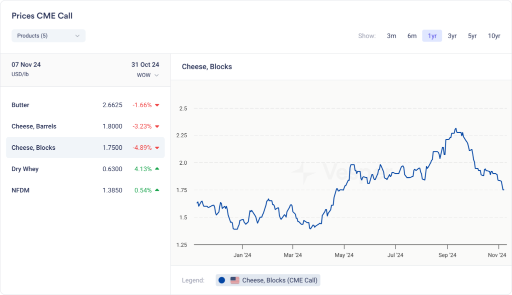 تقرير الأسبوعي للولايات المتحدة | العدد 33