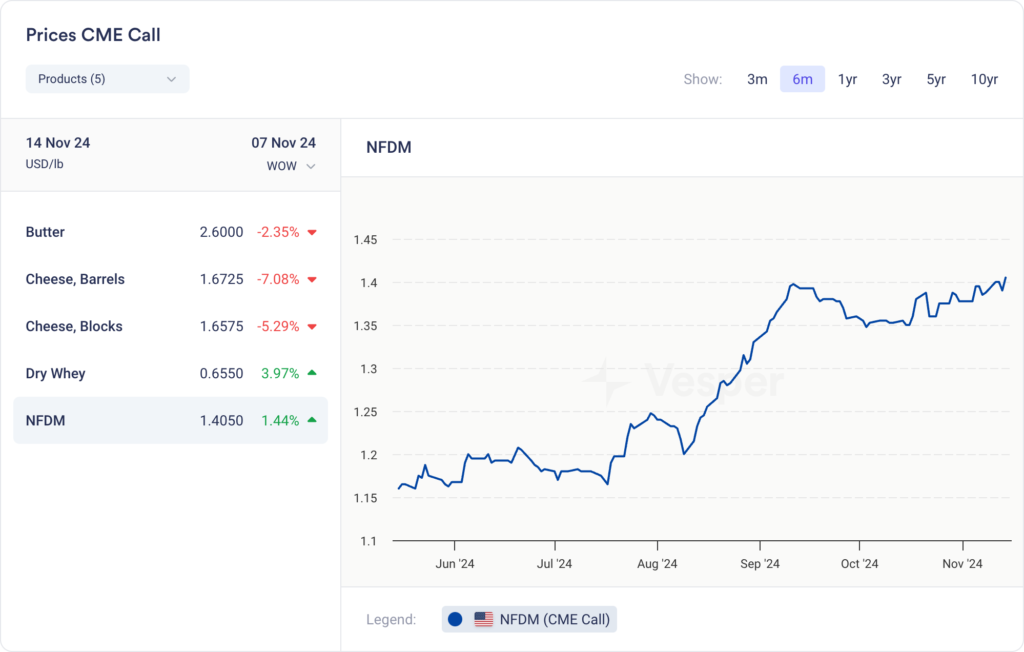 US Weekly | الإصدار 34