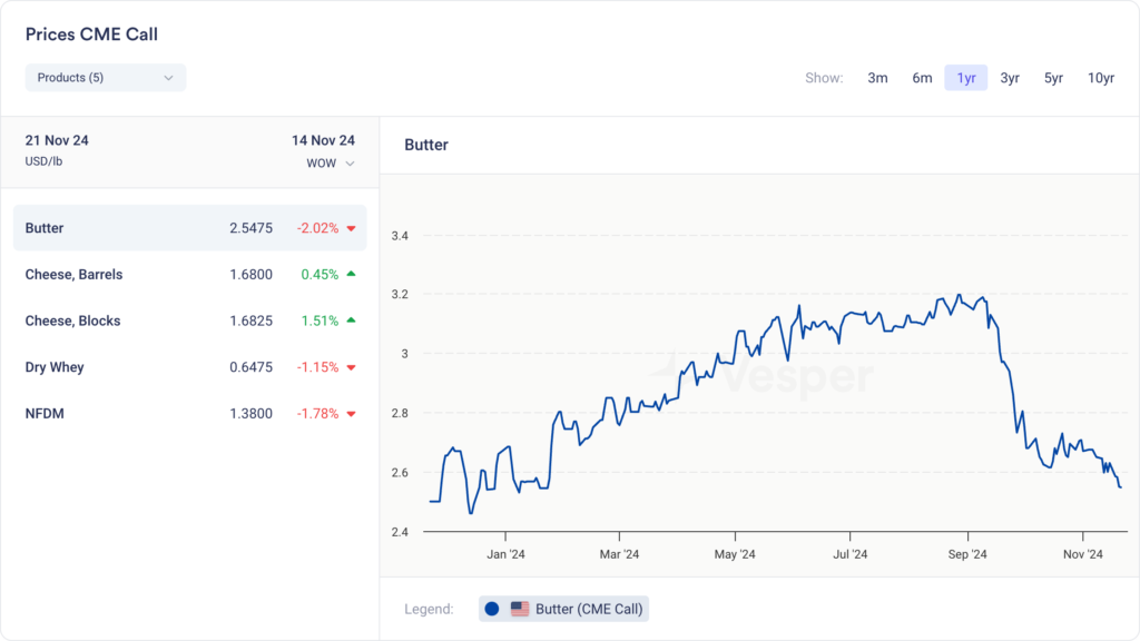 الأسبوع الأمريكي من | الإصدار 35