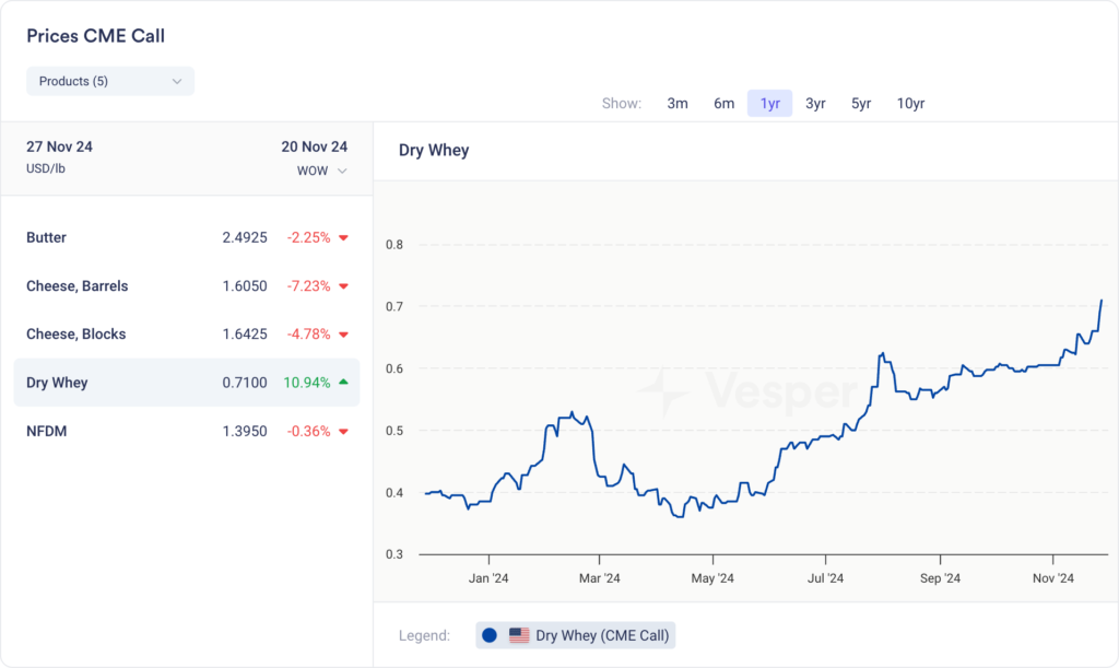 فيسبير الولايات المتحدة أسبوعيًا | الإصدار 36