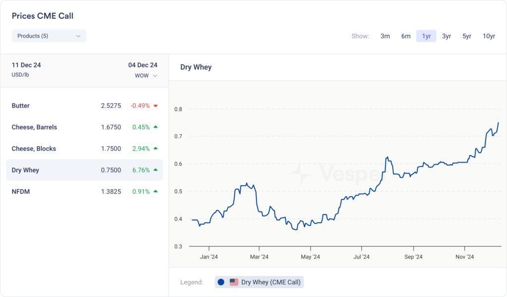 US الأسبوعية | الإصدار 38