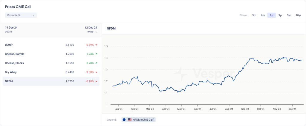 تقرير الأسبوعي للولايات المتحدة | العدد 39