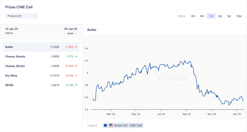 US الأسبوعية | الإصدار 41