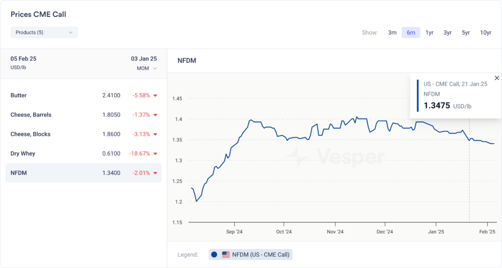 US الأسبوعية | الإصدار 43