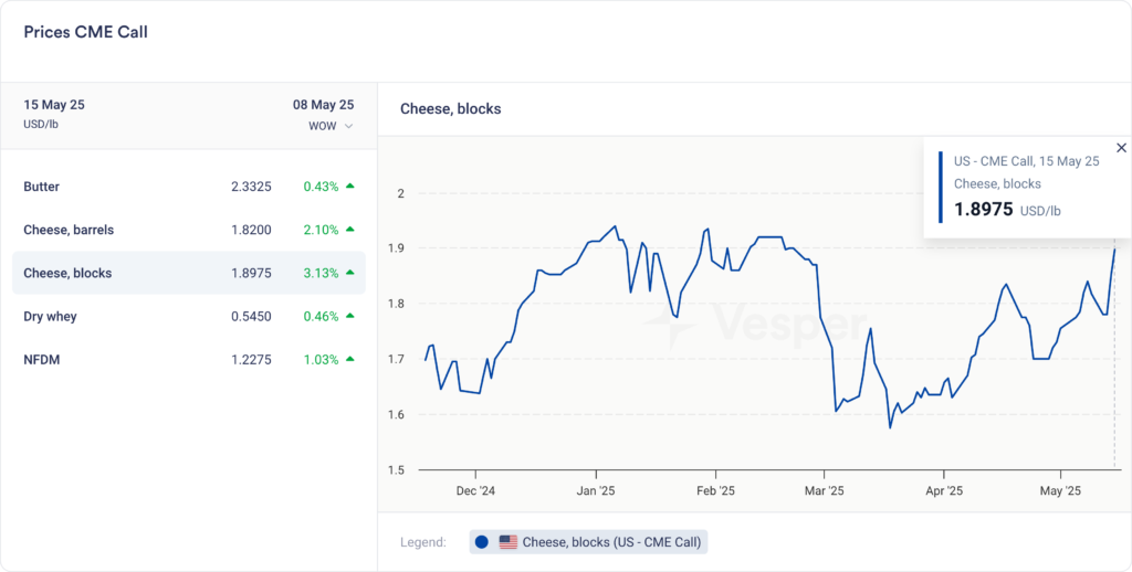الأسبوعية الأمريكية من | الإصدار 57