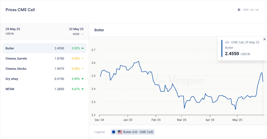 US الأسبوعية | الإصدار 59