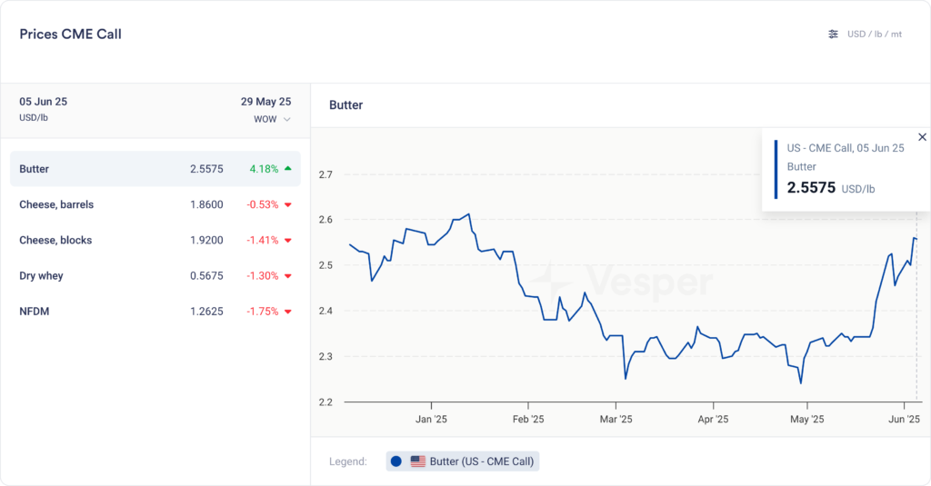 الأسبوع الأمريكي من | الإصدار 60