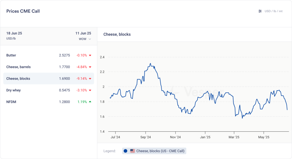 الأسبوع الأمريكي من | الإصدار 61