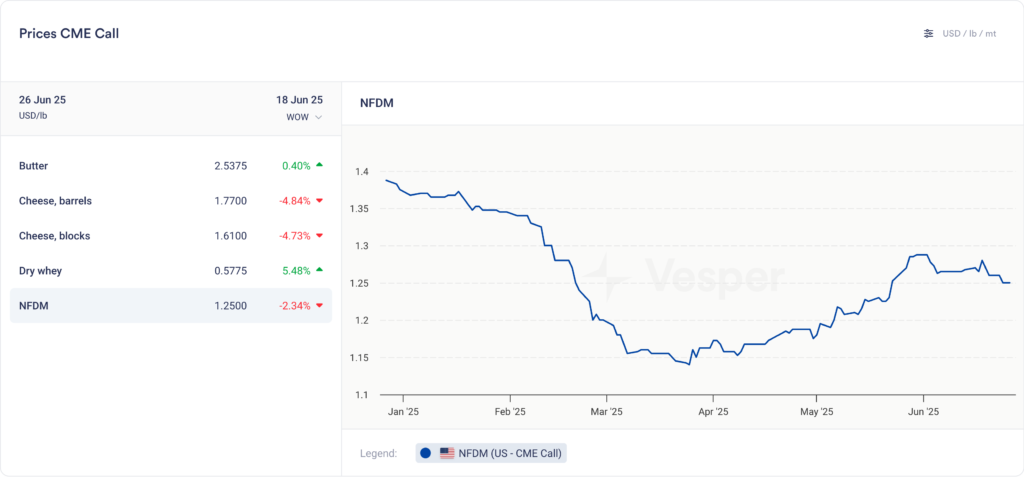 US الأسبوعية | الإصدار 62