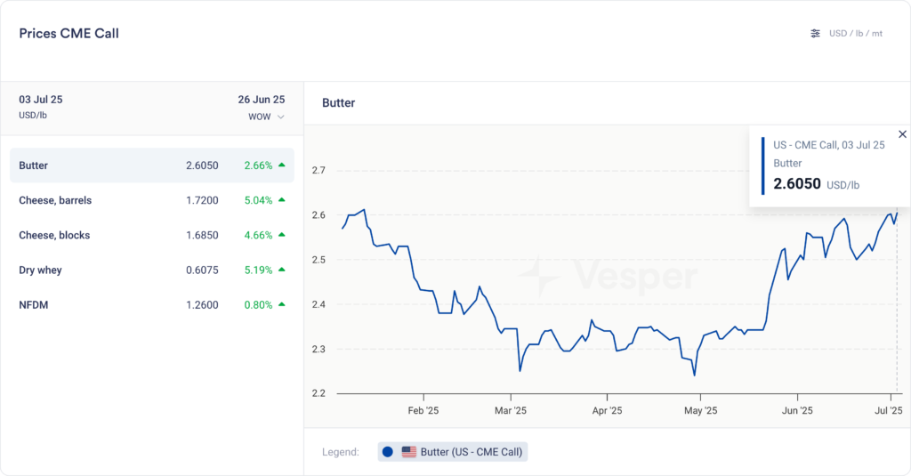 الأسبوع الأمريكي من | الإصدار 63
