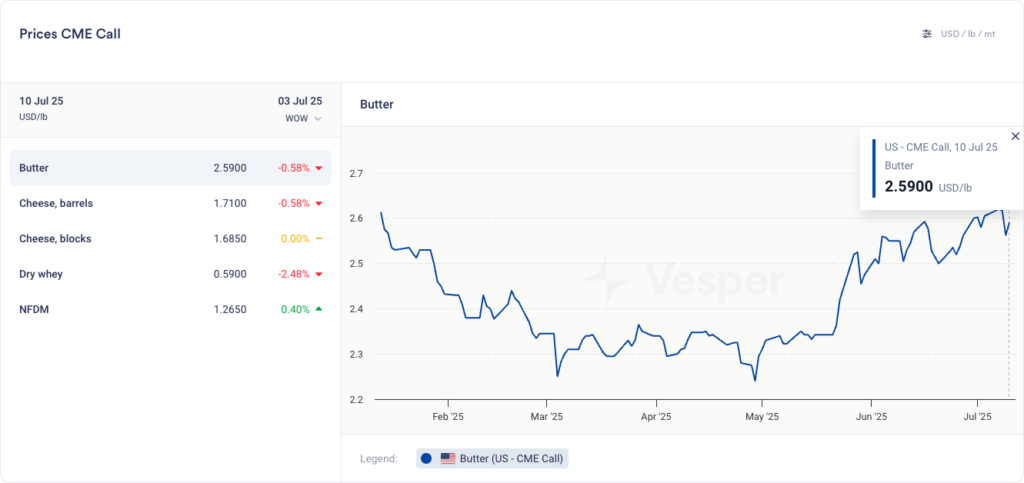 نشرة الأمريكية الأسبوعية | الإصدار 64