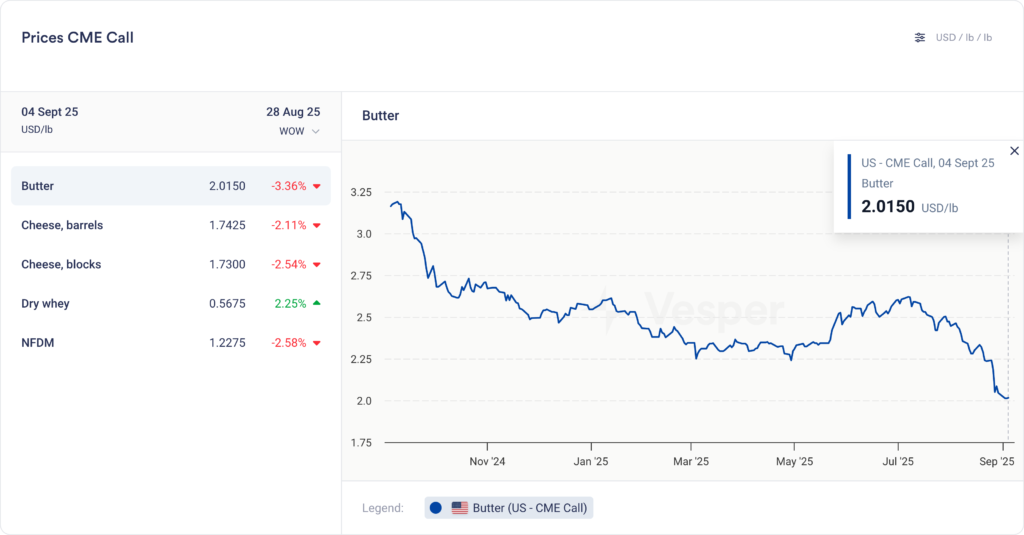 نشرة الأسبوعية الأمريكية | الإصدار 72