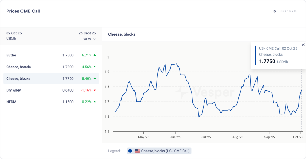 نشرة الأسبوعية الأمريكية | الإصدار 76