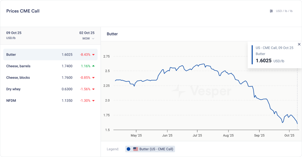 نشرة الأمريكية الأسبوعية | العدد 77