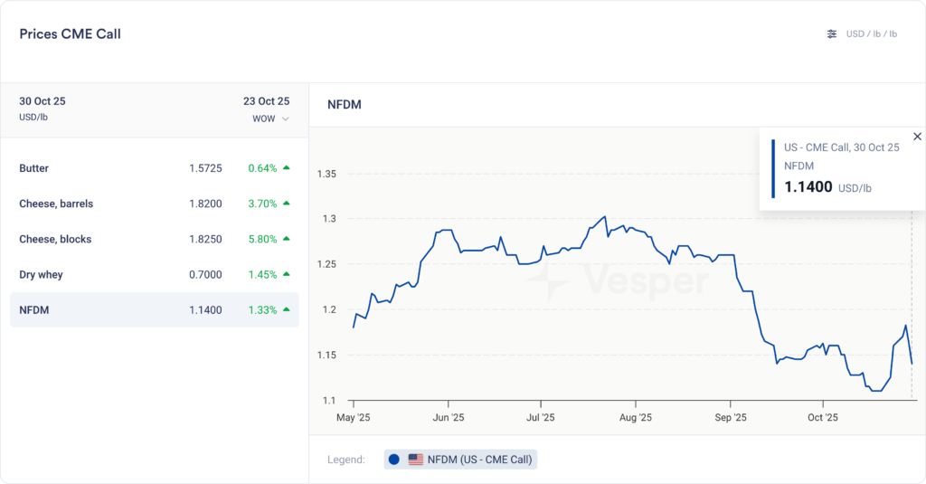 الأسبوع الأمريكي من فيسبير | الإصدار 80