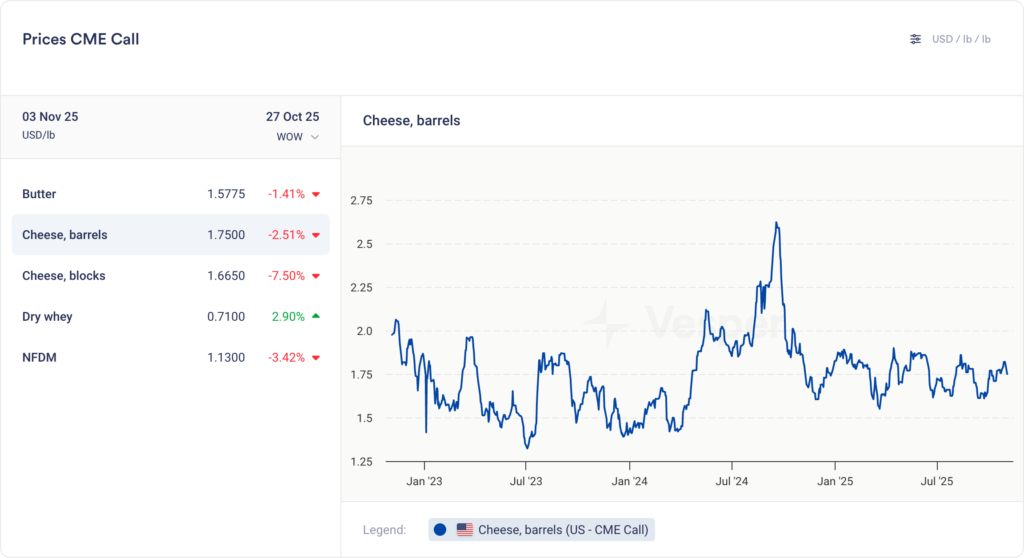 الألبان تقدم أداءً جيدًا