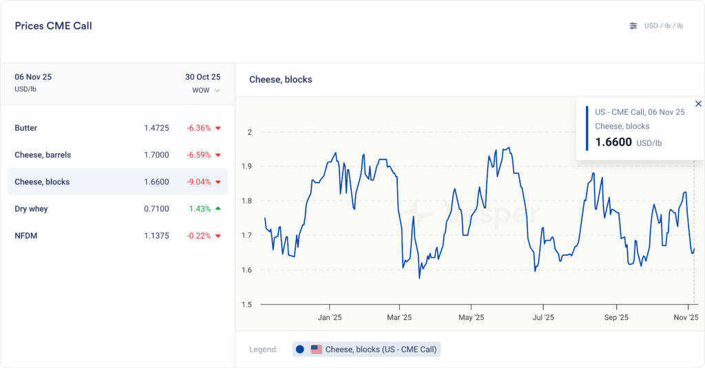 الأسبوعية الأمريكية من | الإصدار 81