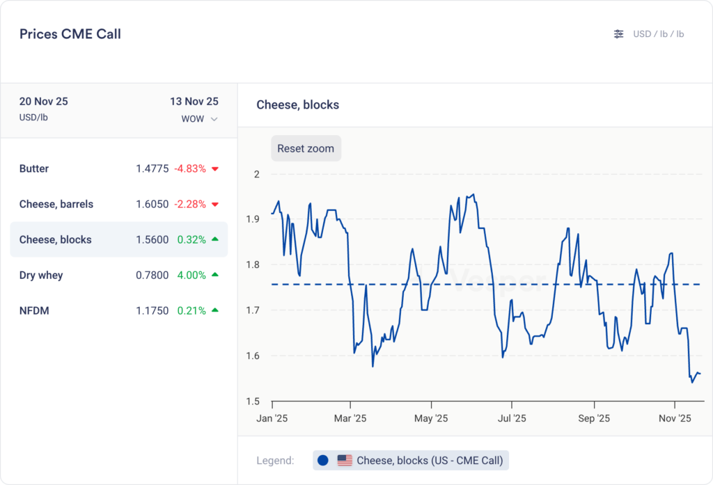نشرة الأسبوعية الأمريكية | الإصدار 83