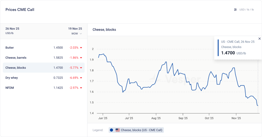 الأسبوع الأمريكي من | الإصدار 84
