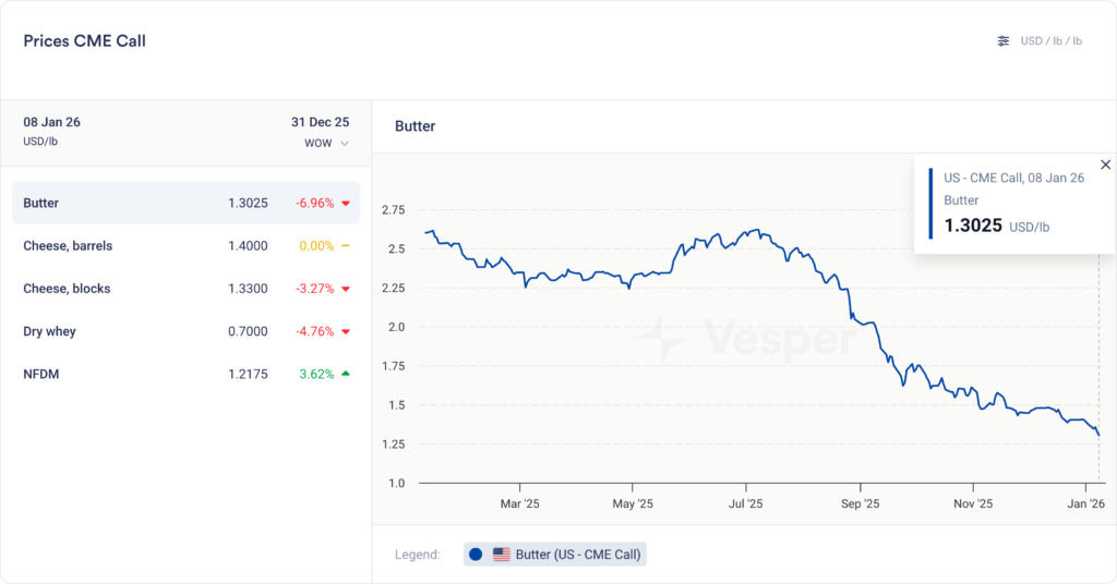 US الأسبوعية | الإصدار 87