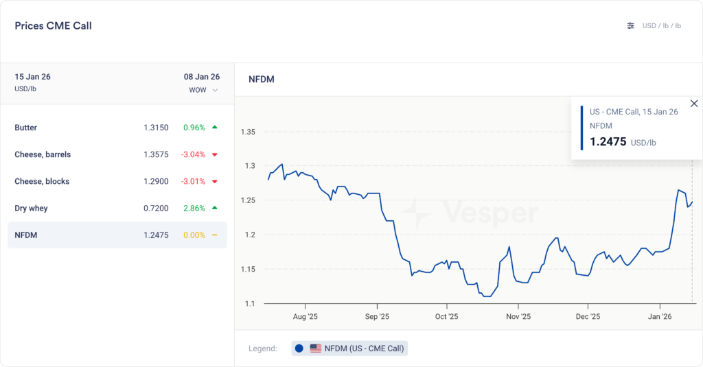 US الأسبوعية | الإصدار 88