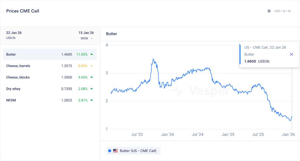 الأسبوعية الأمريكية | الإصدار 89