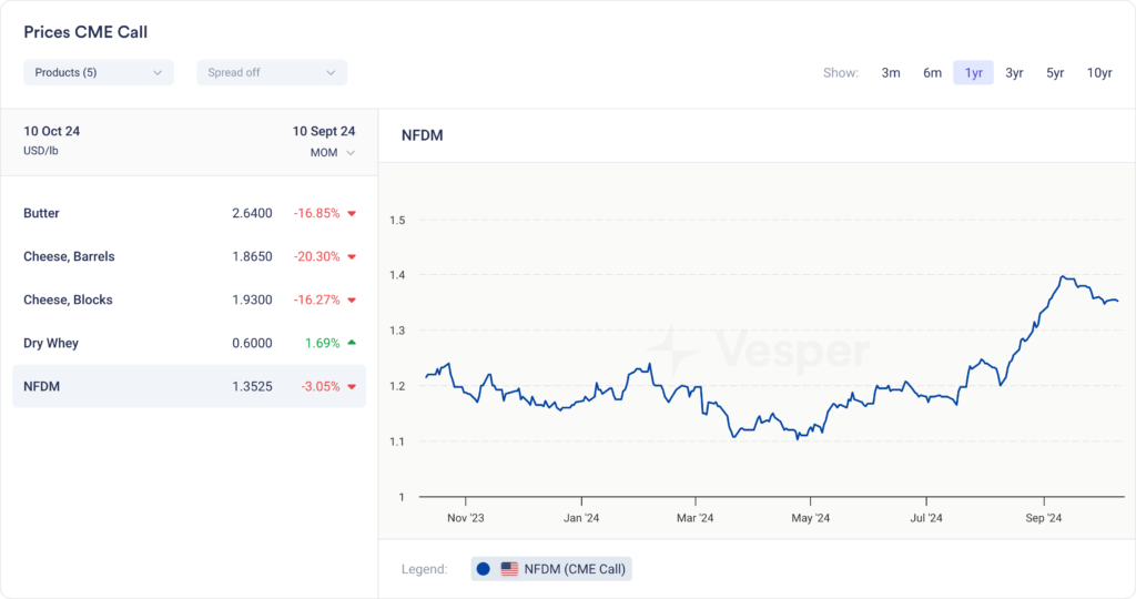 الأسبوعية الأمريكية من | الإصدار 29