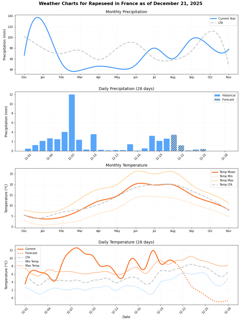 تقرير أحوال الطقس لـ HSAT (الأسبوع 52)