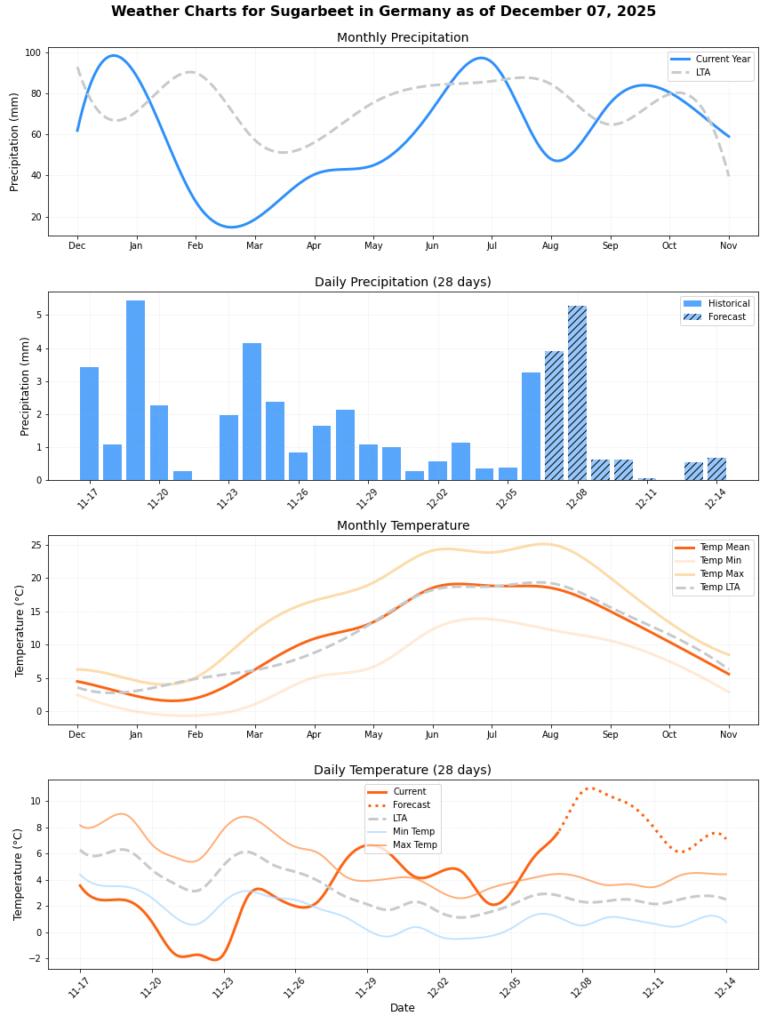 تقرير HSAT عن حالة الطقس – الأسبوع 50