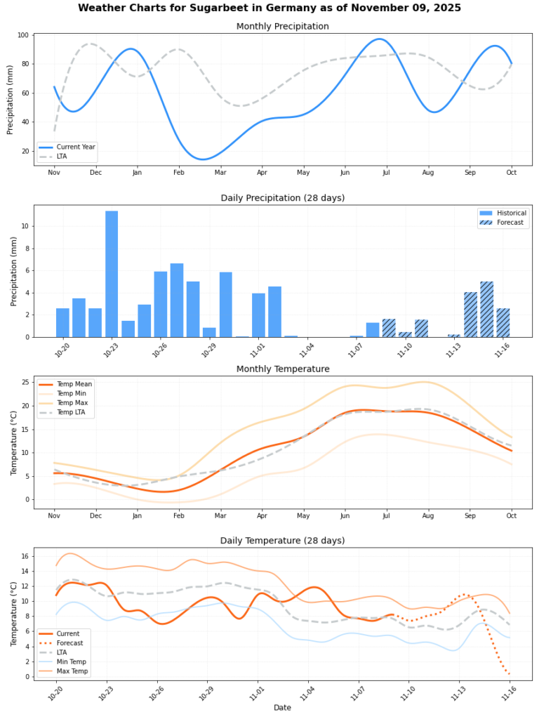 تقرير HSAT عن حالة الطقس – الأسبوع 46