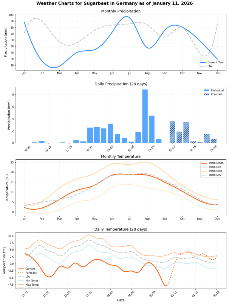 تقرير HSAT عن حالة الطقس (الأسبوع الثالث)