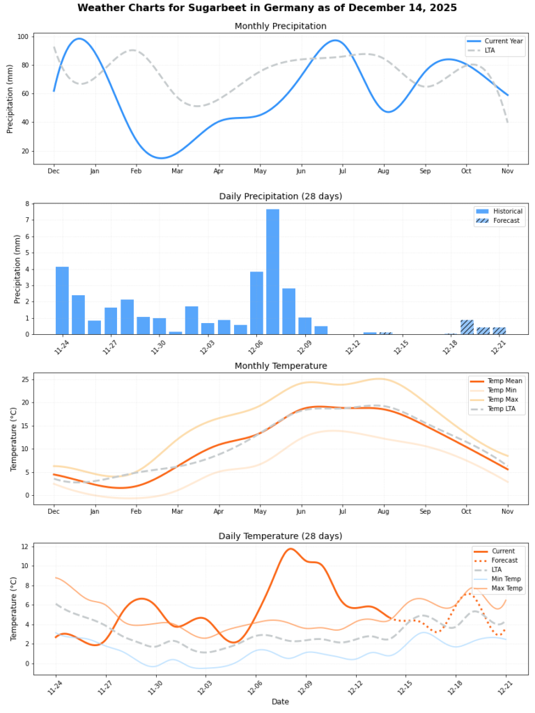 تقرير أحوال الطقس (الأسبوع 51)