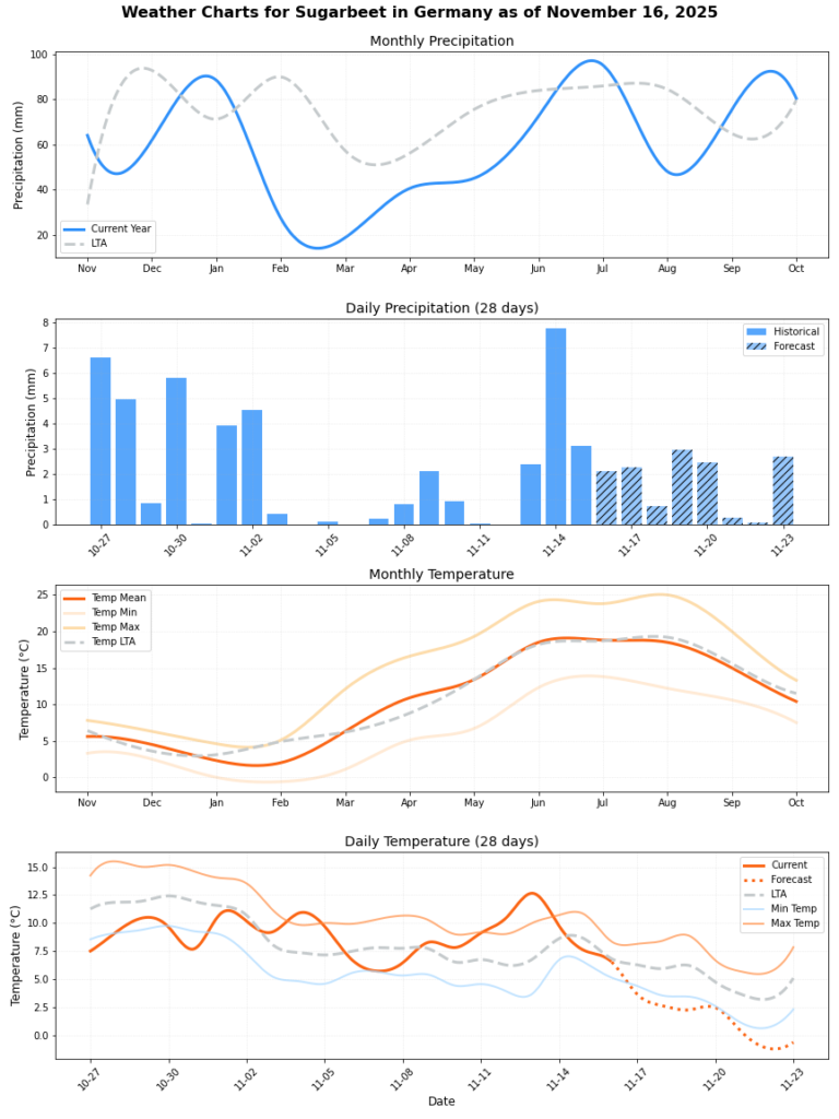 تقرير HSAT عن حالة الطقس – الأسبوع 46