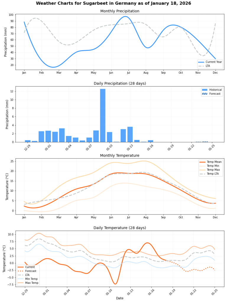 تقرير أحوال الطقس (الأسبوع الرابع)