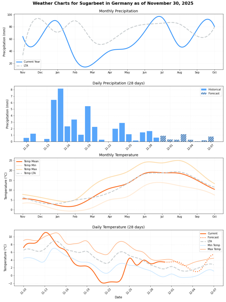 تقرير أحوال الطقس – الأسبوع 49