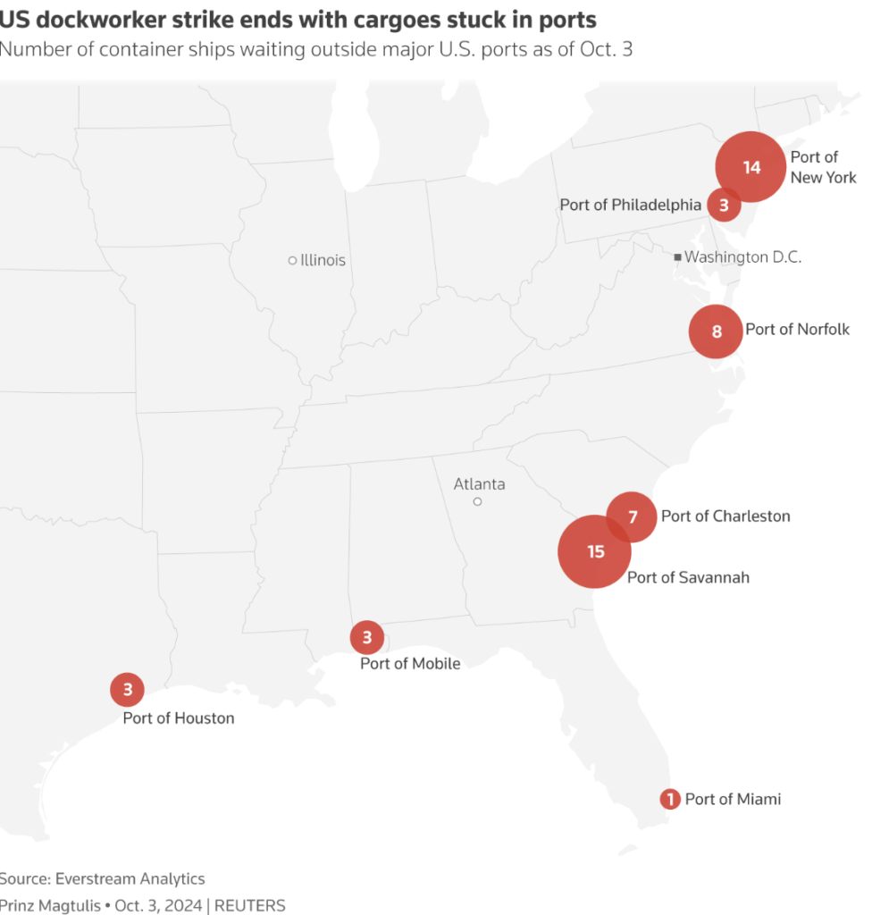 تراجع الأسعار يتباطأ