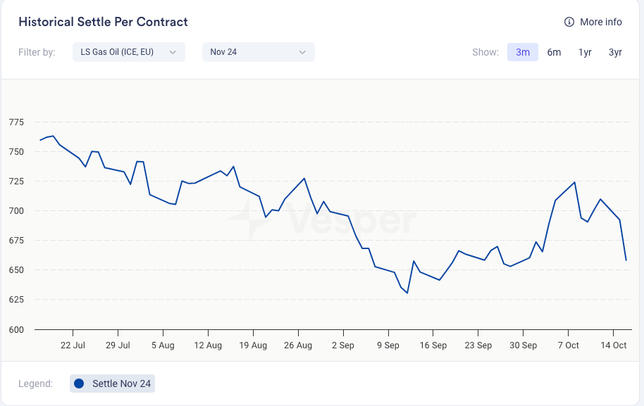 غموض في سوق زيت نوى النخيل: متطلبات إندونيسيا والتحقيقات الأوروبية تثير القلق