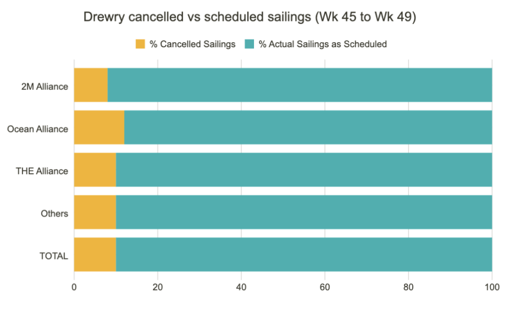 ارتفاع الأسعار