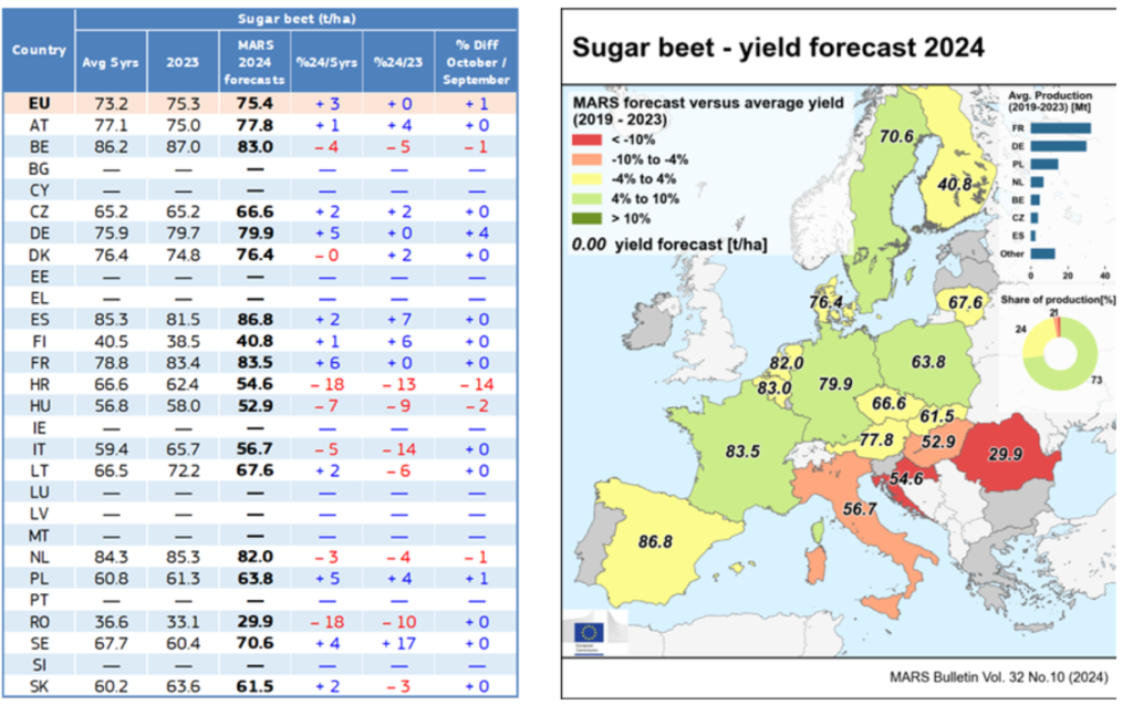 تحليل سوق السكر الأوروبي (الأسبوع 46)