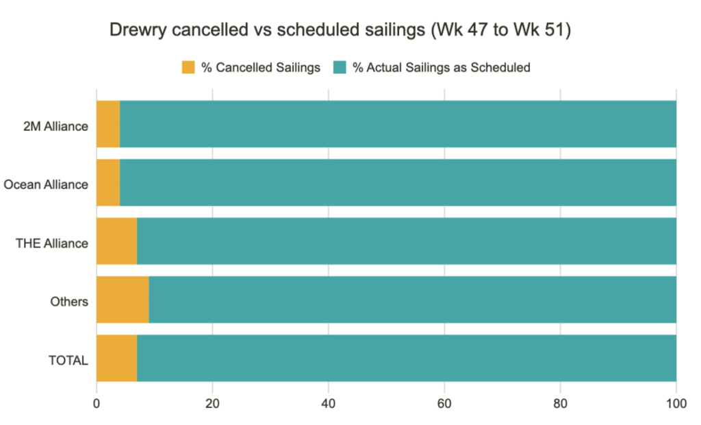 الموسم الذروي القادم
