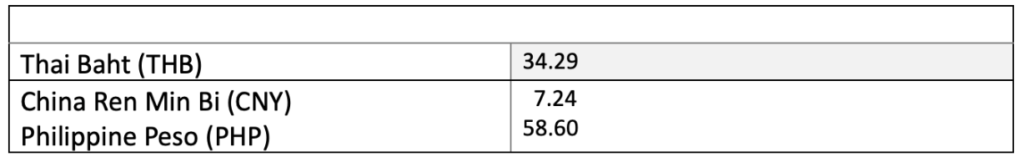 ملاحظات شرق آسيا الفصلية 2 ديسمبر 2024