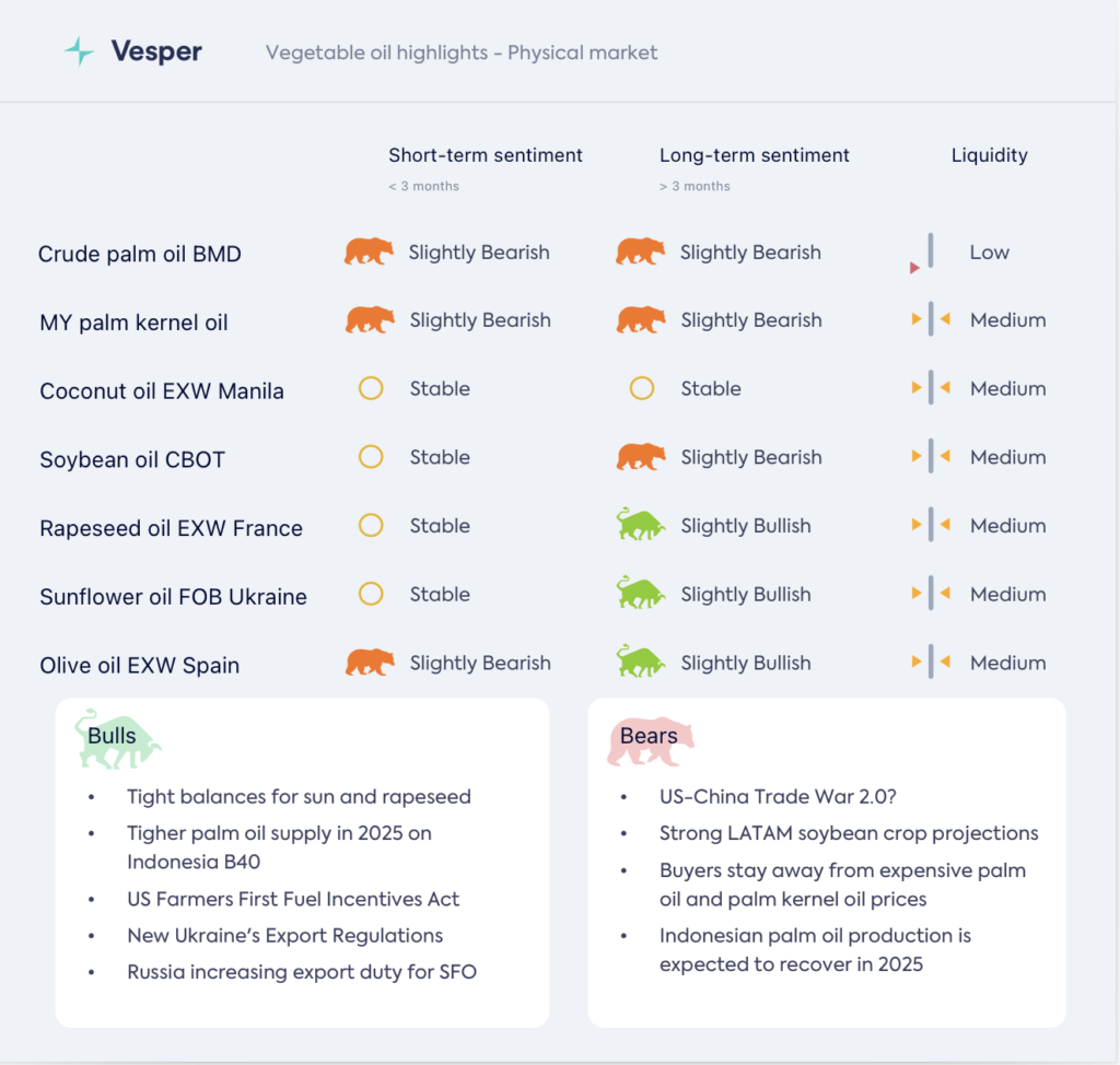 ارتفاع أسعار زيت النخيل: الفيضانات في ماليزيا وإندونيسيا تصدم الأسواق