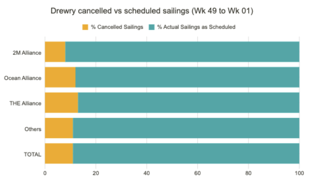اتجاه الأسعار نحو الارتفاع