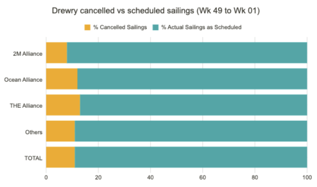 سباق الشحن المحموم قبل رأس السنة الصينية