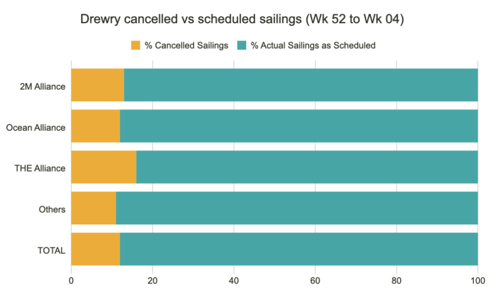 تظل الأسعار مستقرة