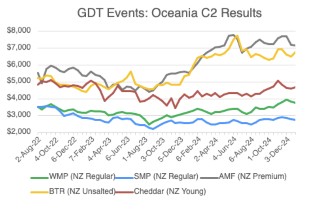 تحديث مزاد GDT: نظرة على T371