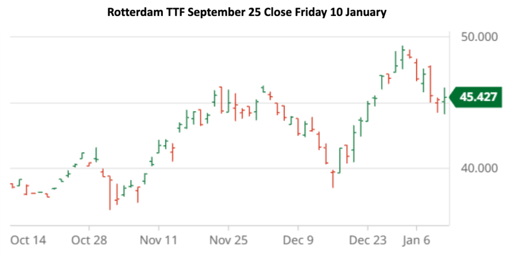 تحليل سوق السكر الأوروبي (الأسبوع 3)