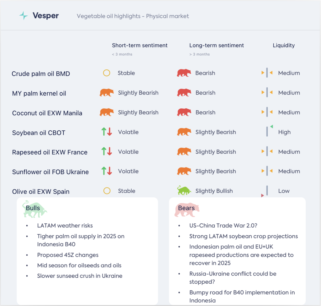 مراقبة زيوت الخضروات: ترامب