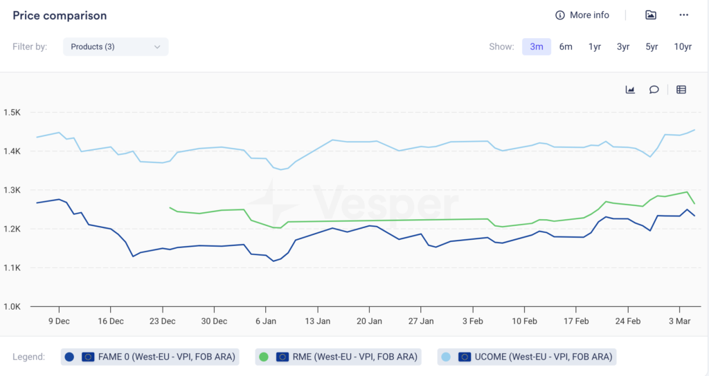 الولايات المتحدة تفرض تعريفة 10% على الديزل الحيوي الكندي؛ وكندا تدرس إجراءات انتقامية