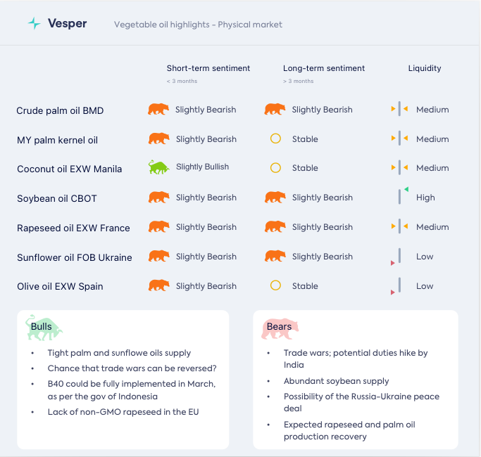 أين ستركن كندا منتجاتها من الكانولا؟